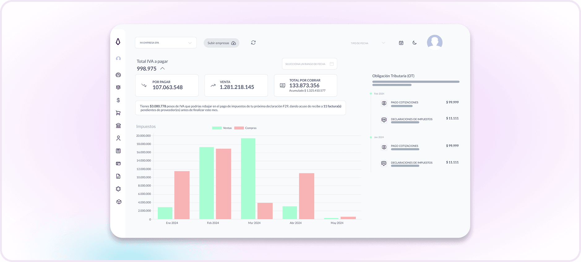Dashboard resumen Cymasuite